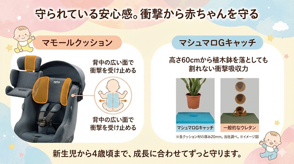アップリカのチャイルドシートの安全機能