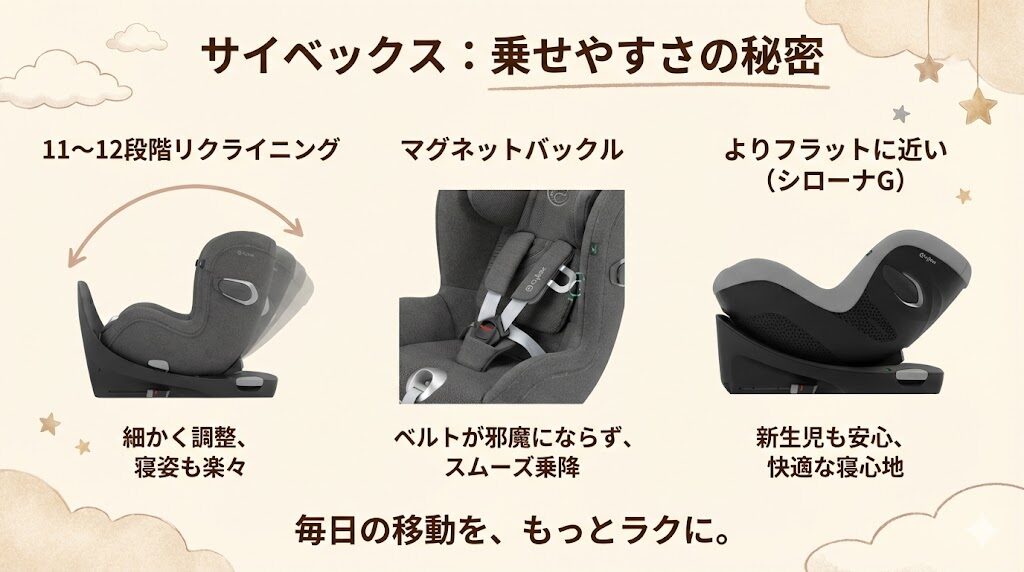 サイベックスのチャイルドシートはここが乗せやすい