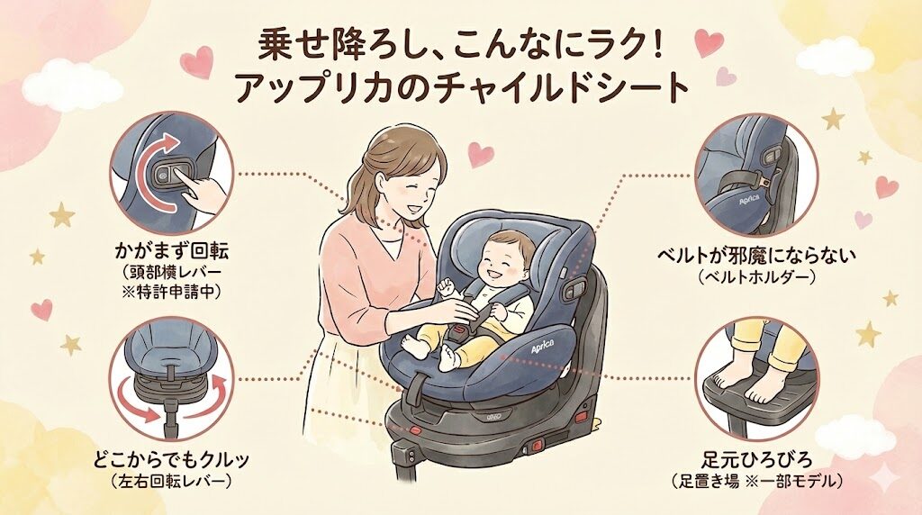 アップリカのチャイルドシート乗せ降ろしが楽々