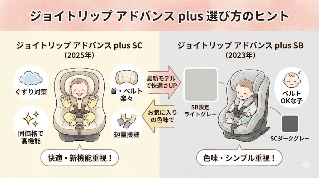 まとめ：ジョイトリップ アドバンス plus SCが快適で高機能