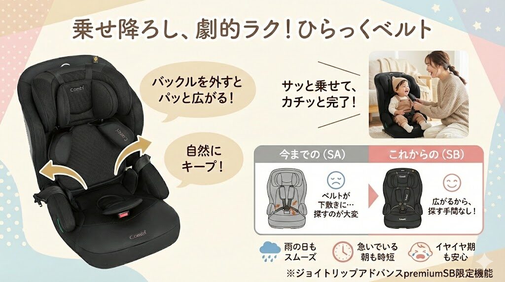 ジョイトリップアドバンスpremiumSBのみ「ひらっくベルト」機能あり。