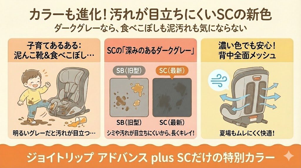 カラーバリエーションと汚れの目立ちにくさ（ジョイトリップ アドバンス plus SCがおすすめ）