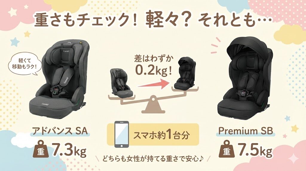 ジョイトリップアドバンスSAとジョイトリップアドバンスpremiumSBの重さを比較