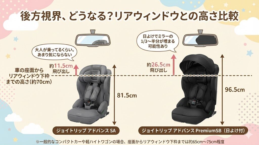 ジョイトリップアドバンスPremiumSBで日よけを使用時は、車種によっては1/3〜半分近くが日よけで埋まる可能性あり。

