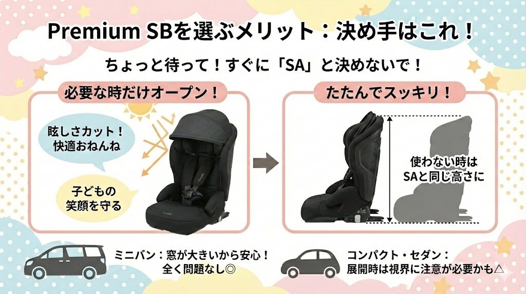 ジョイトリップアドバンスpremiumSBを選ぶメリット