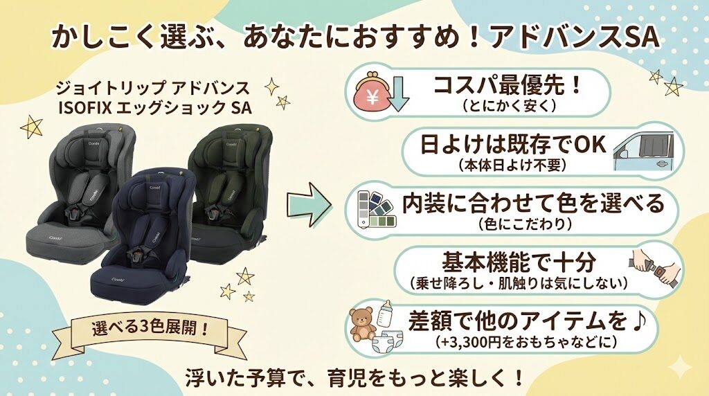 ジョイトリップアドバンスSAがおすすめな人