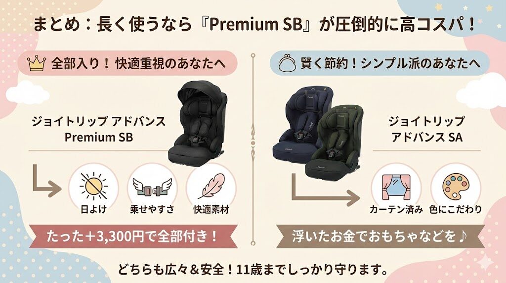 ジョイトリップアドバンスpremiumSBとジョイトリップアドバンスSA、それぞれおすすめな人