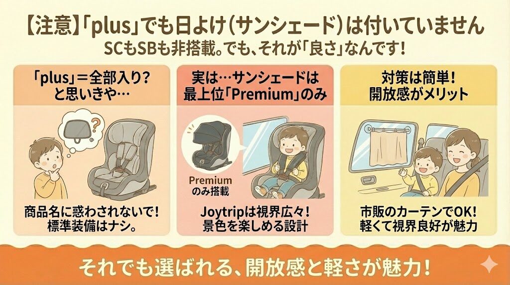 【注意点】「Plus」でも日よけは付いていません