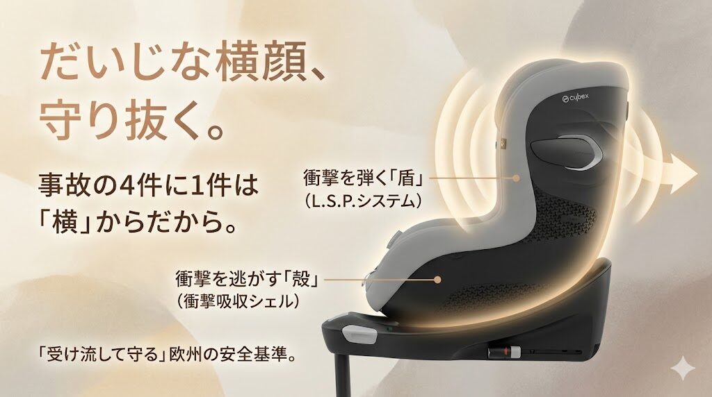 サイベックスのチャイルドシートL.S.P.システム