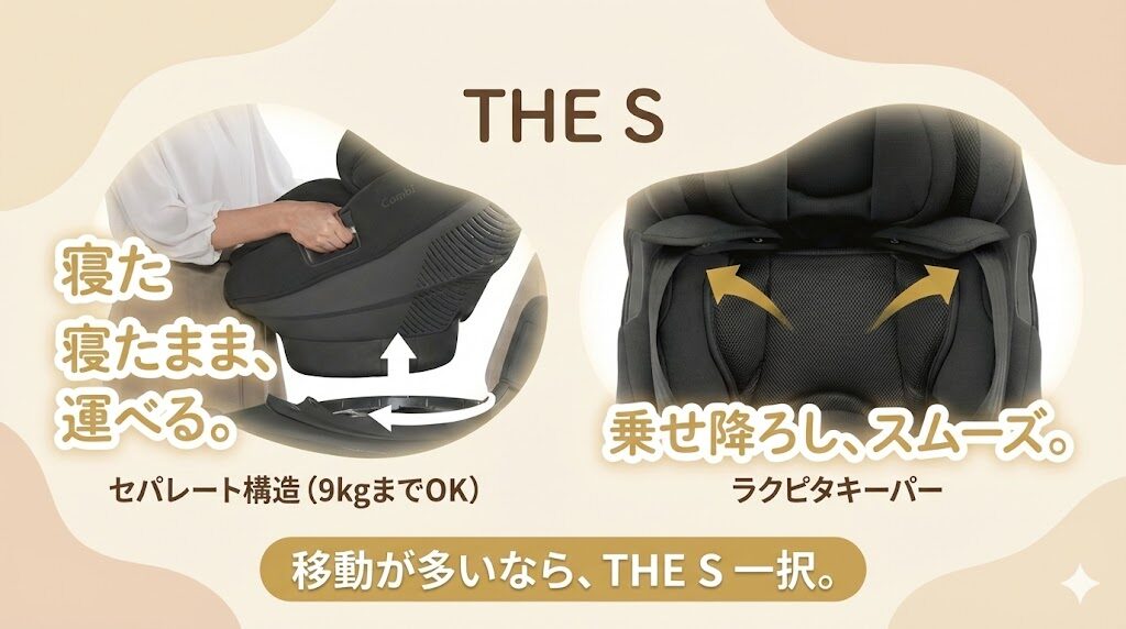 コンビのチャイルドシートTHE S
