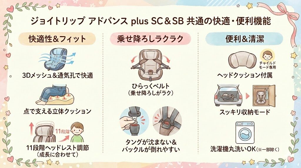 ジョイトリップ アドバンス plus SCとSBの共通の快適性