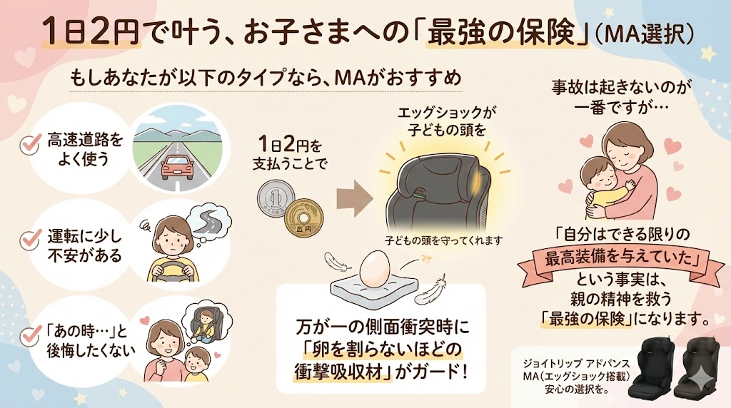 ジョイトリップアドバンスfor KidsMAとRAの値段差から見るおすすめな人