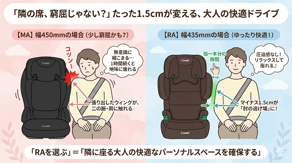 ジョイトリップ アドバンス for Kids RAとMAの隣に大人が座る場合