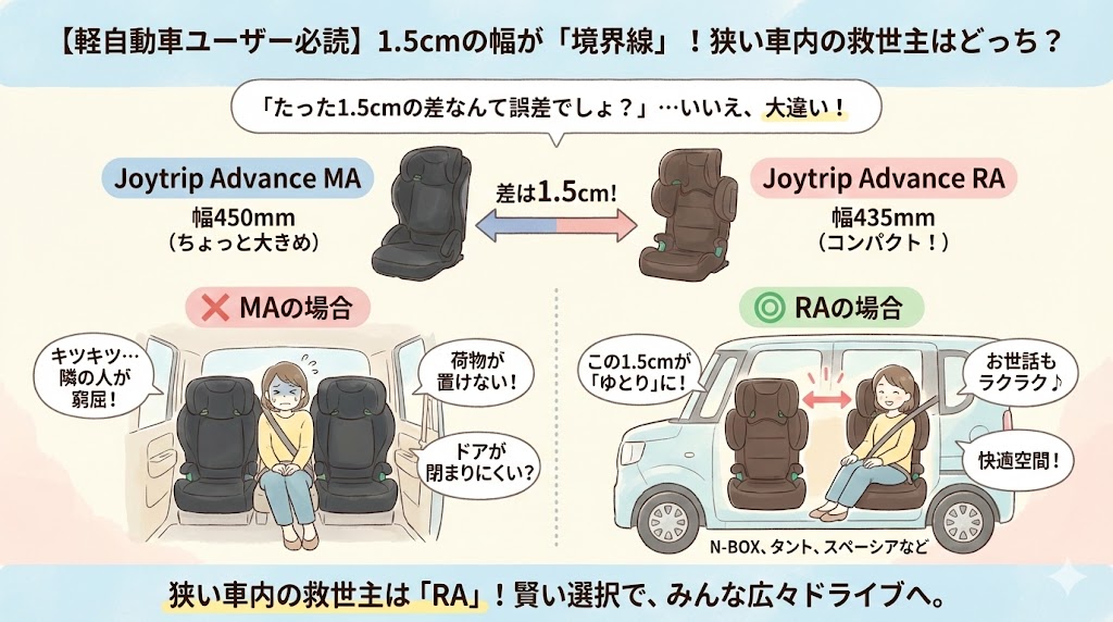 ジョイトリップ アドバンス for Kids RAとMAの違い【軽自動車ユーザー必読】1.5cmの幅からみるおすすめ車種