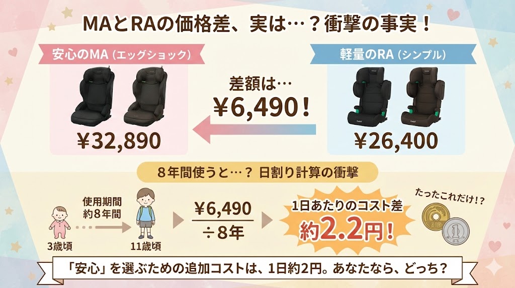 ジョイトリップアドバンスfor KidsMAとRAの値段の比較