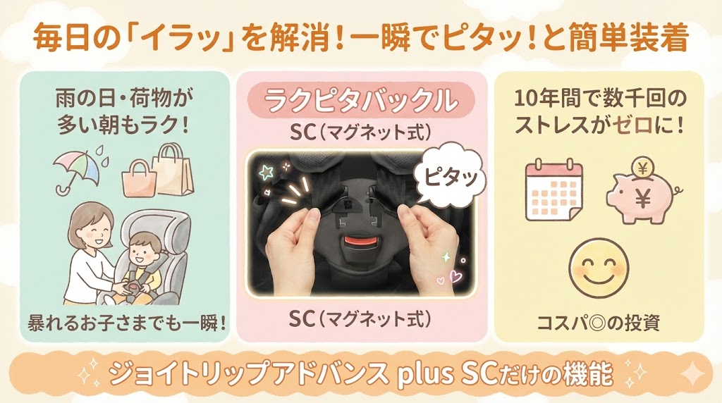 ラクピタバックル(ジョイトリップ アドバンス plus SCにあり)