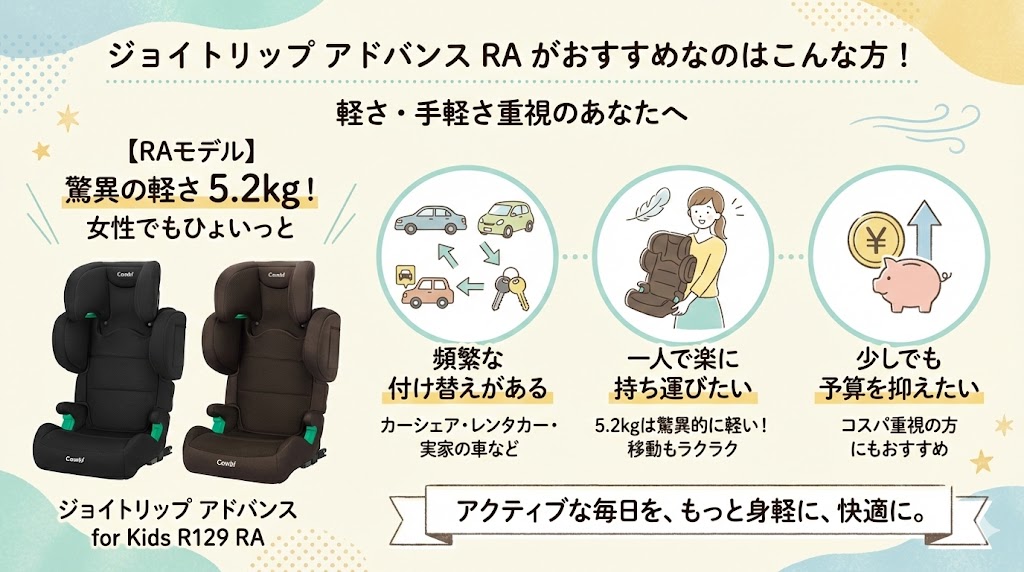 ジョイトリップアドバンスforkidsRAを選ぶべき人(軽さ・手軽さ重視)
