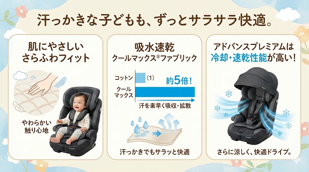 ジョイトリップ アドバンスプレミアム:吸水速乾「クールマックスファブリック」とは