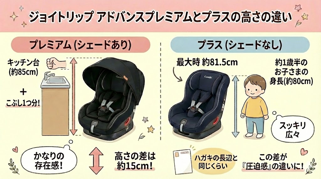 ジョイトリップ アドバンスプレミアムとプラスの高さを比較