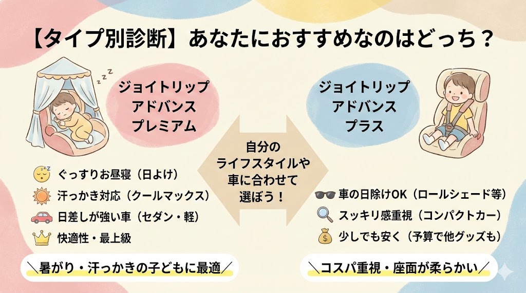 ジョイトリップ アドバンスプラスとプレミアムの選び方のポイント