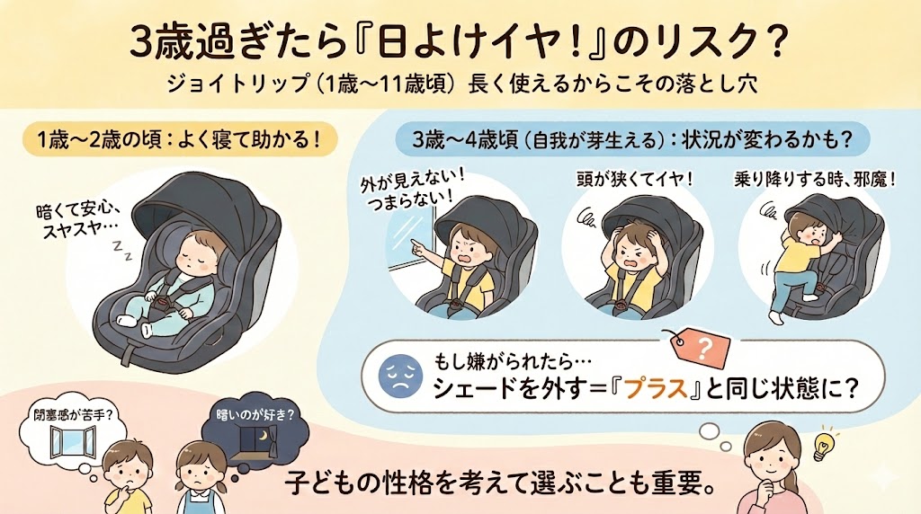 ジョイトリップ アドバンス プレミアムは3歳を過ぎると「日よけ拒否」のリスクが出てくるかも