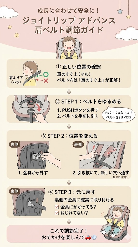 ジョイトリップ アドバンスプラスとプレミアム肩ベルトの調節方法を教えてください