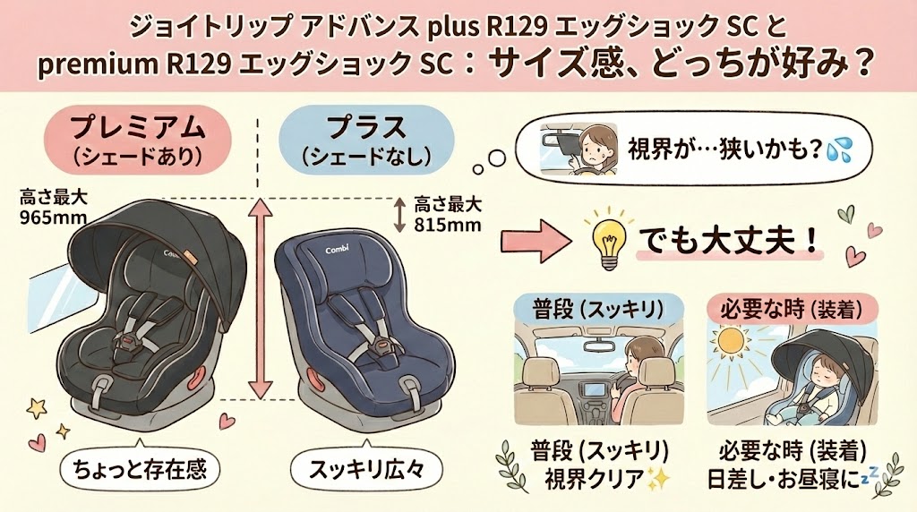ジョイトリップ アドバンス プレミアムは日よけのサンシェードがある分高く(最大965mm)、プラスは低い(最大815mm)。