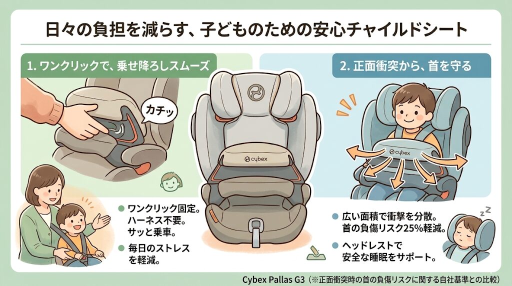 サイベックスのパラスG3がおすすめな人｜乗せ降ろしの負担や、子どもの首への衝撃を減らしたい人