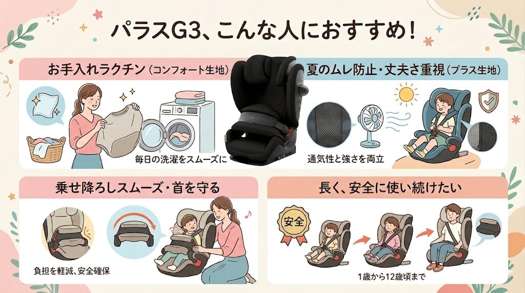 サイベックスのパラスG3がおすすめな人