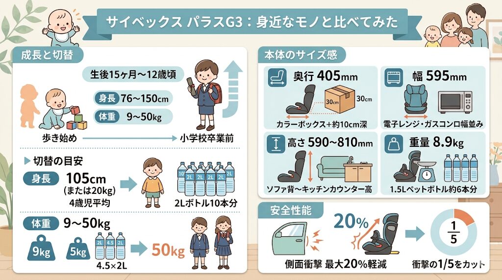 サイベックスパラスG3のサイズ感