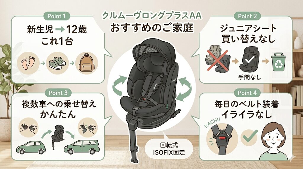 クルムーヴロングプラスAAがおすすめな家庭