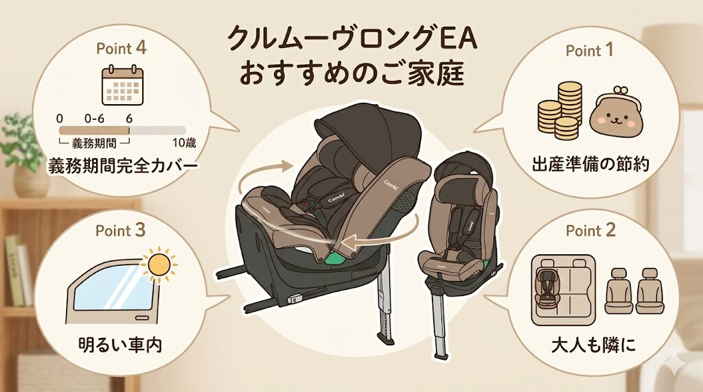 クルムーヴロングEAがおすすめな家庭