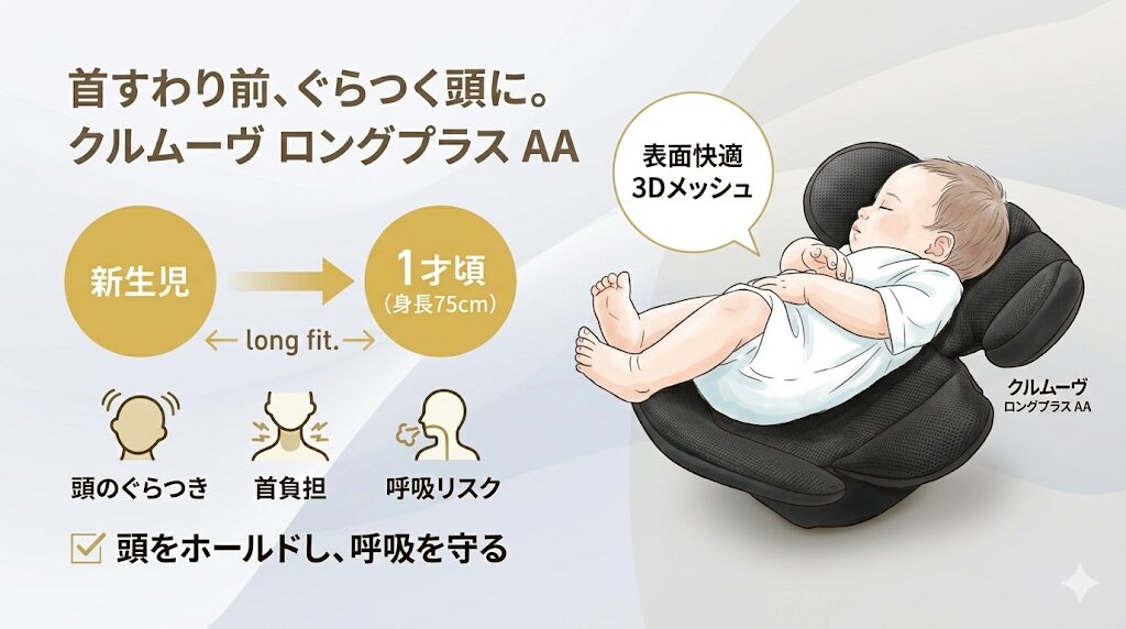 インナークッション：首すわり前のぐらつく頭に長くフィットするのはクルムーヴロングプラスAA