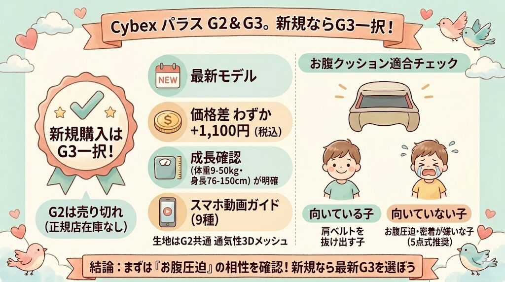 サイベックスパラスG2は売り切れなのでパラスG3がおすすめ！