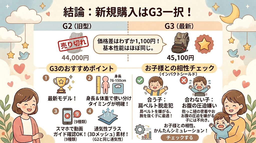 サイベックスパラスG2は売り切れ。（再販未定）パラスG3がおすすめ！