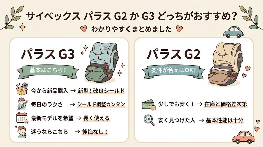 サイベックスパラスG2とパラスG3のどっちがおすすめ