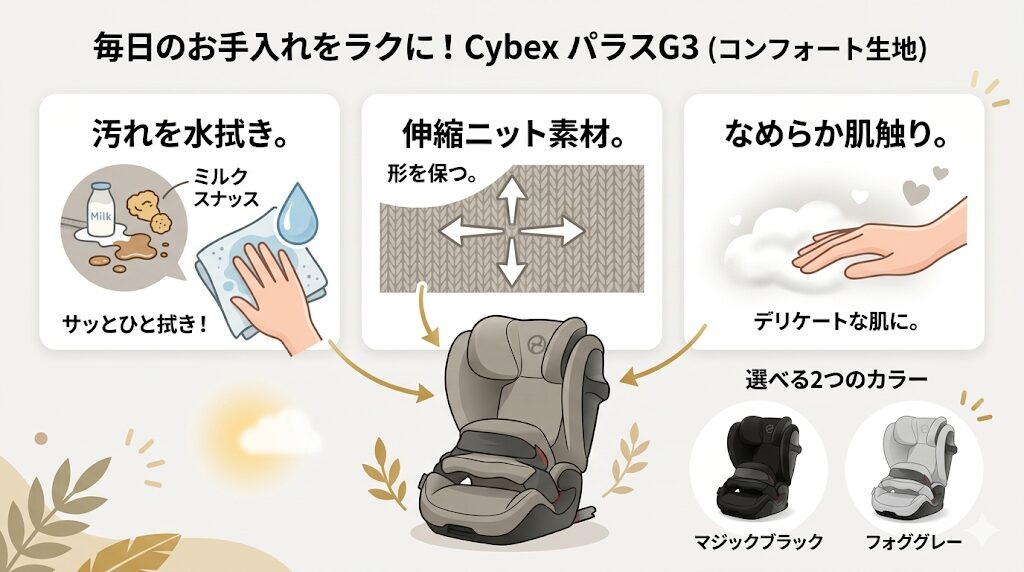 サイベックスのパラスG3がおすすめな人｜毎日のお手入れをラクにしたい人（コンフォート生地）