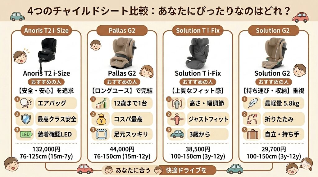 【種類別】パラスG2・アノリス・ソリューションシリーズの比較