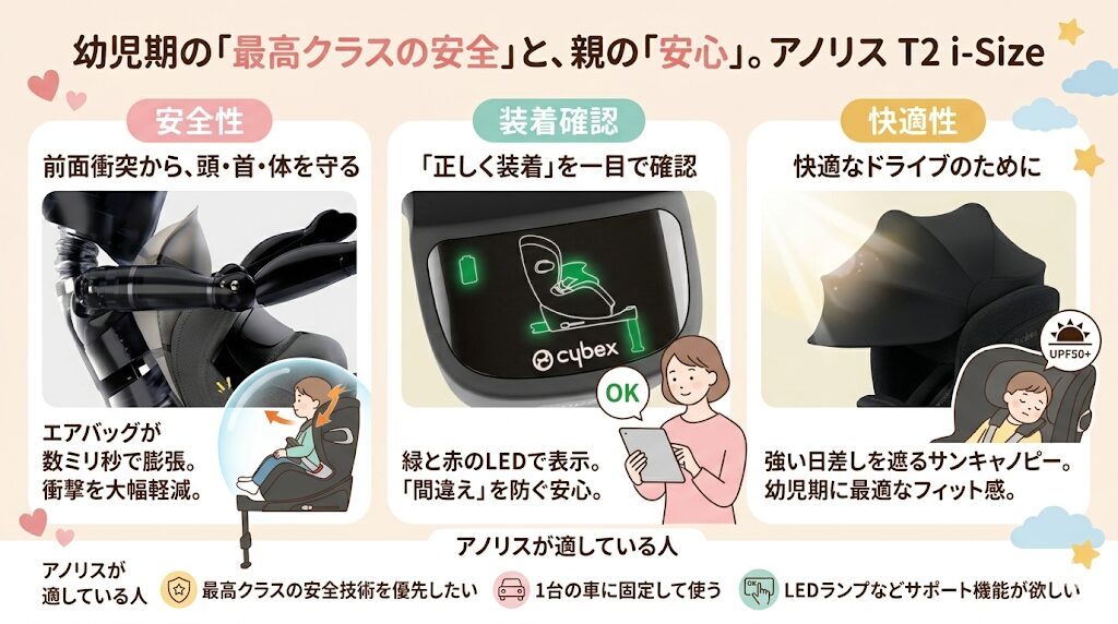 アノリスT2i-Size:エアバッグ機能ありの安全性に特化したモデル