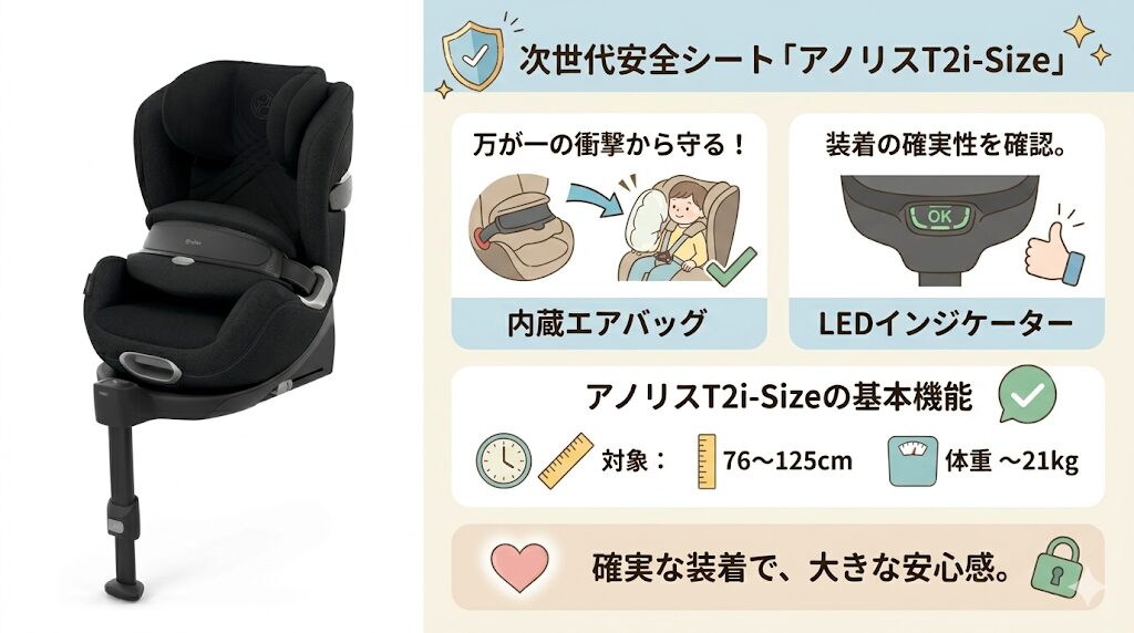 ジュニアシート「アノリスT2i-Size」:15ヶ月〜7歳頃