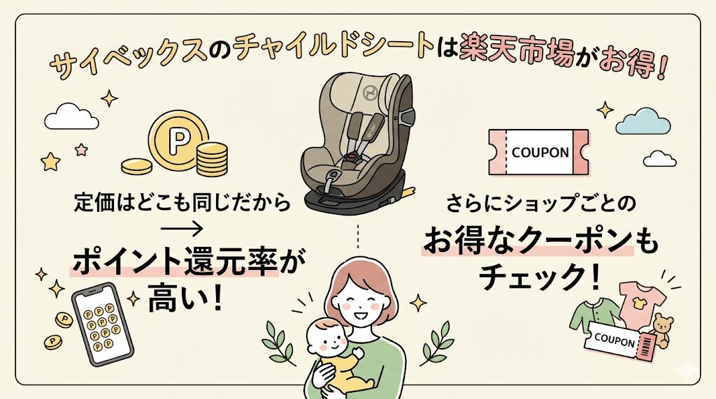 サイベックスのチャイルドシートは楽天市場での購入がお得