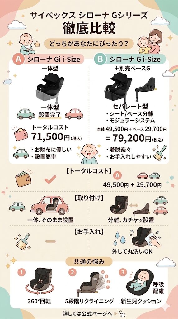 シローナGシリーズにはシローナGi i-Sizeもあり