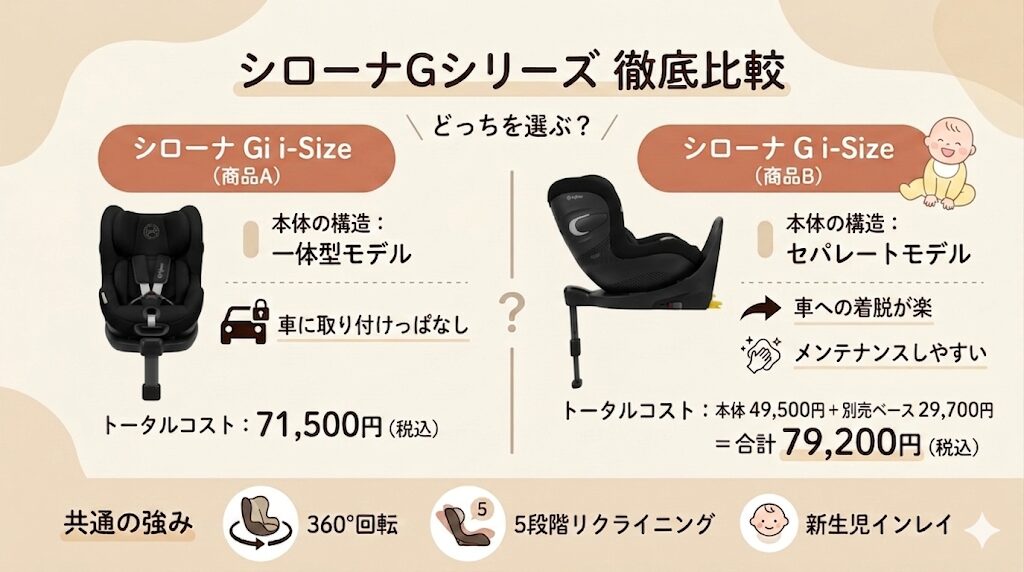 シローナGシリーズの違い