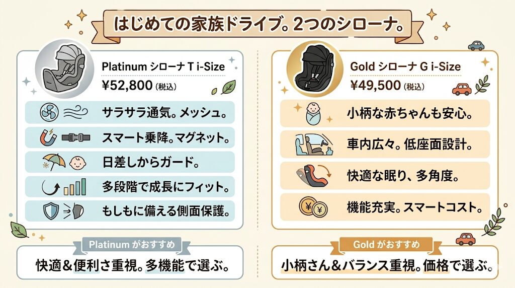 シローナTとGの違いを比較