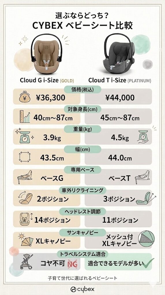 クラウドシリーズモデル比較!選ぶならどっち?