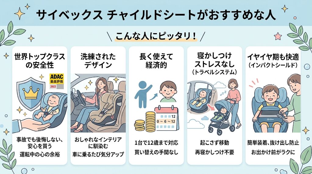 サイベックスのチャイルドシートがおすすめな人