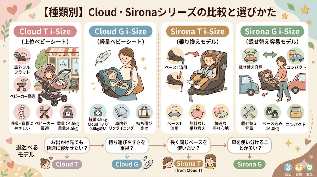 【種類別】クラウド・シローナシリーズの比較と選びかた