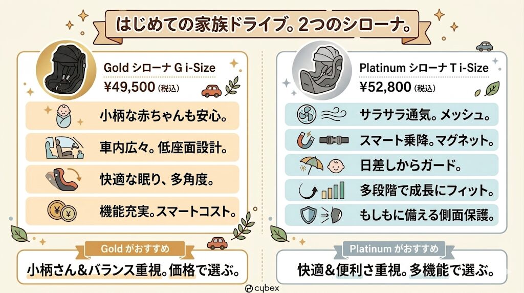 サイベックスのシローナシリーズどっちがどんな人におすすめ？