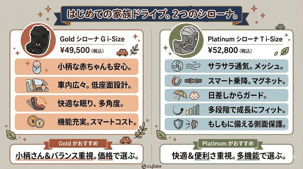 サイベックスチャイルドシート｜シローナTとGの違いを比較