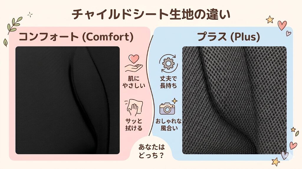 サイベックスパラスG3の生地の違いを比較：コンフォートとプラスはどっちを選ぶ？